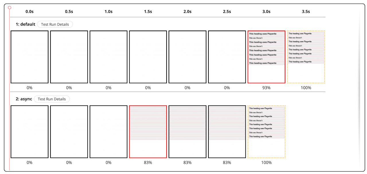 "a screenshot of a timeline visual comparison showing the example webpage loading pixels much sooner"